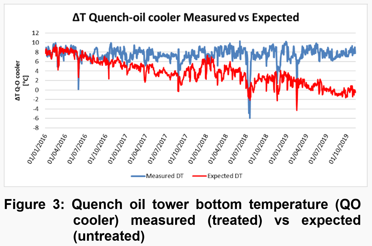 figure2