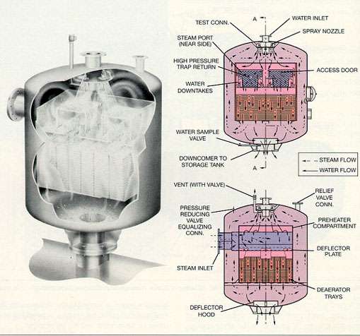 Figure 10-5. Tray-type deaerating heater, vertical. (Courtesy of Cochrane Environmental Systems.)