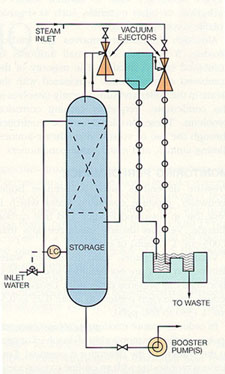 Figure 10-7. Vacuum degassifier. (Courtesy of Graver Water Division, Ecodyne Corporation)