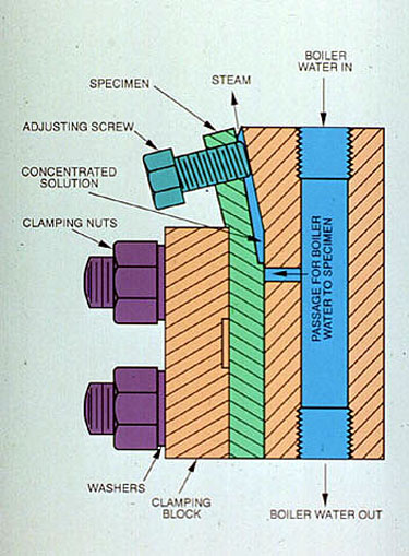 Figure 14-4. Embrittlement detector.
