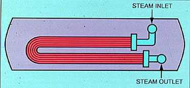 Figure 16-2. Leaks in drum attemperator coils contaminate steam with boiler water.
