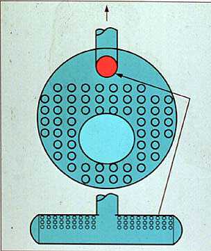 Figure 16-3. Gravity separation, often enhanced by a dry pipe, is used to produce steam of satisfactory purity in fire-tube boilers.