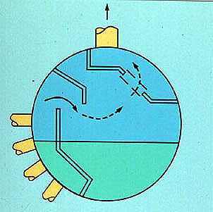 Figure 16-4. Baffle plates in the steam drum reduce turbulence, improving steam purity and reducing steam in the circulating boiler water.