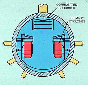 Figure 16-6. Typical arrangement of primary and secondary separators in a high-pressure boiler steam drum.