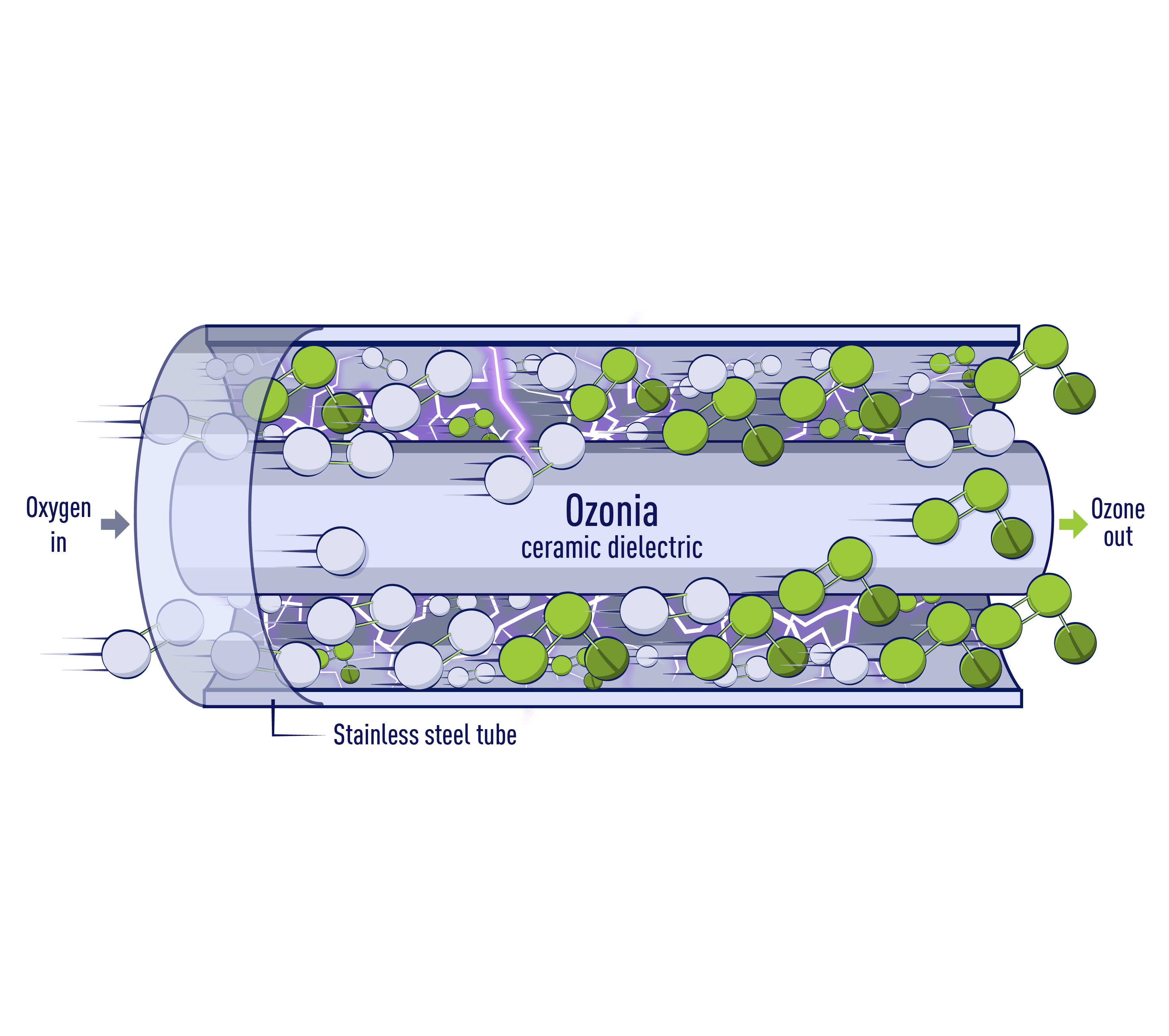 ozone generation diagram