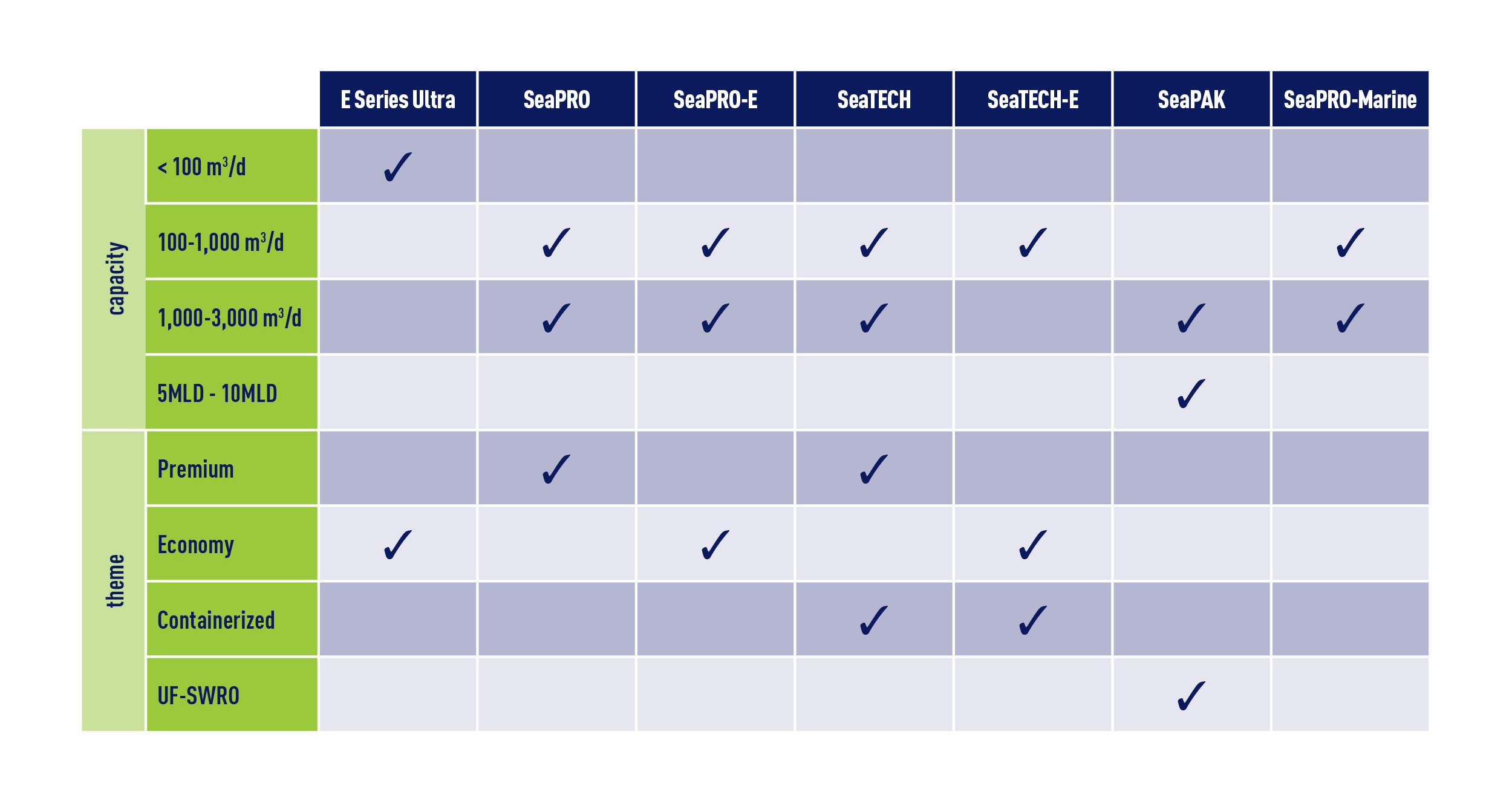 20-sz-ro-chart-seawater-reverse-osmosis-quick-product-reference-v2