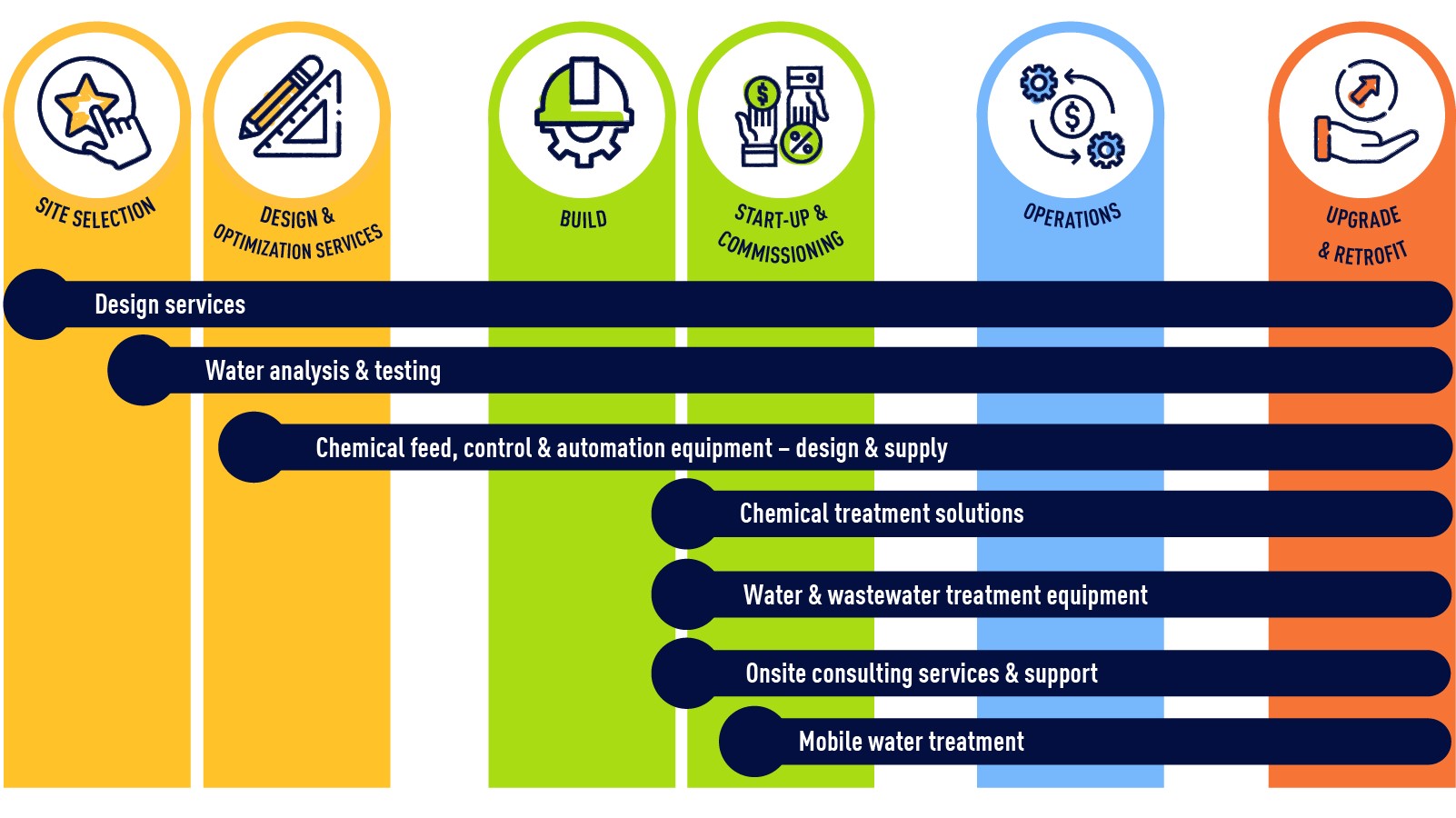 Solutions for data center related issues