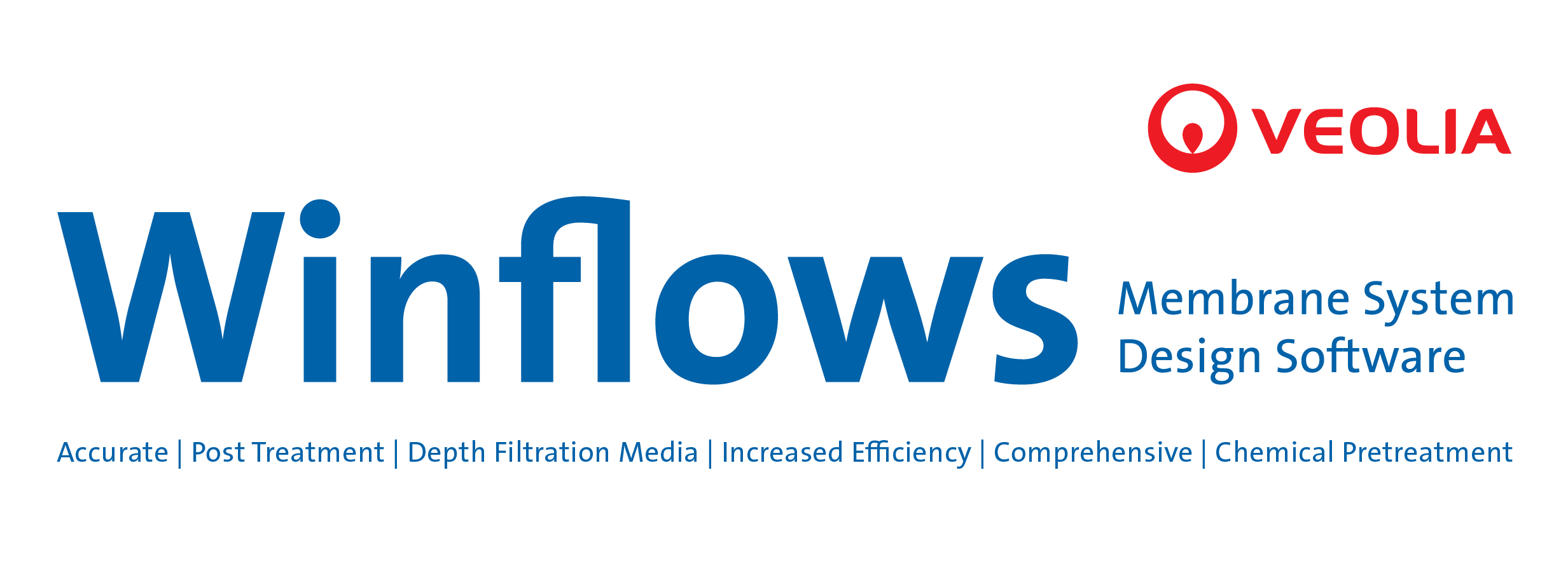 Gráfico de Winflow