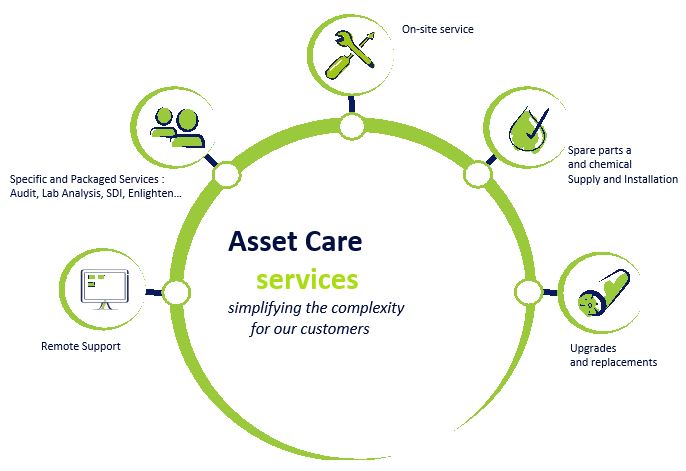Asset Care Graphic