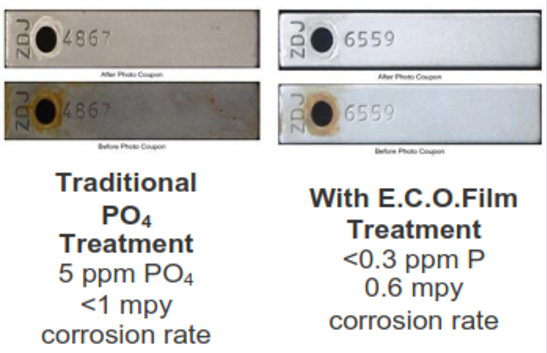 CS1730 Figure 1
