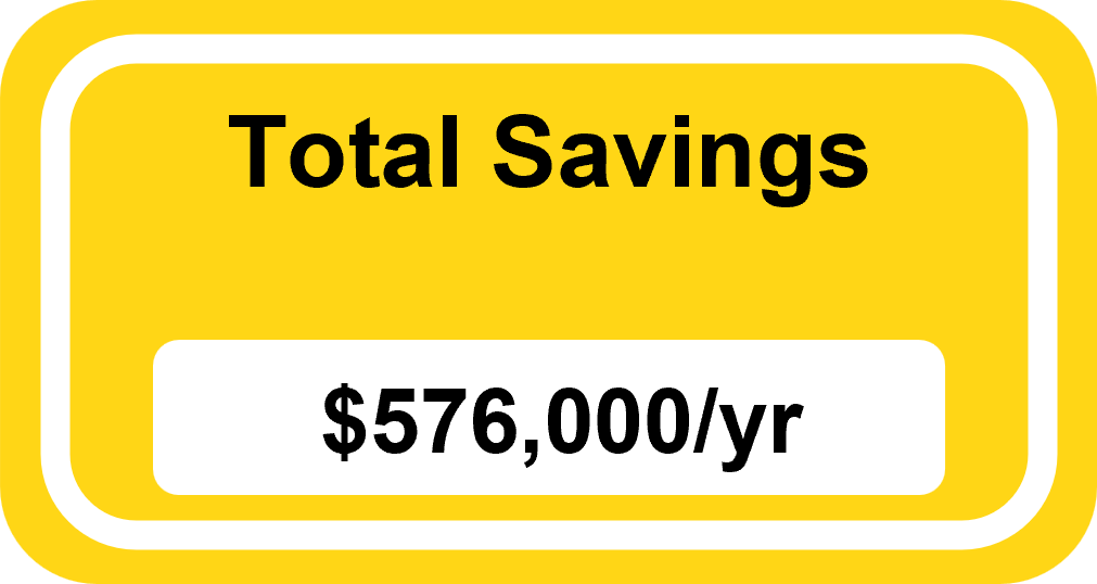 Total savings