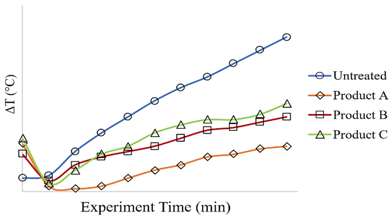 CS2014 Figure 2