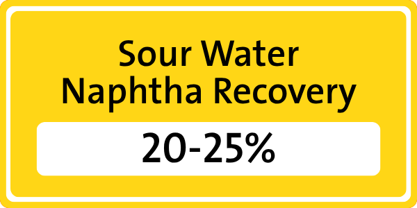 Sour Water Naphtha Recovery 20-25%