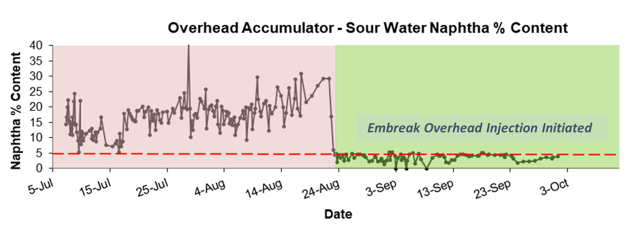 Graph image 