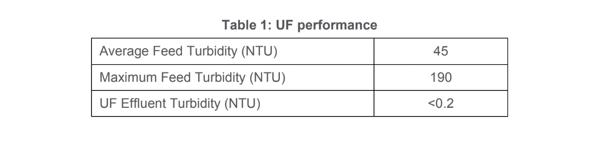 CS2005 table 1