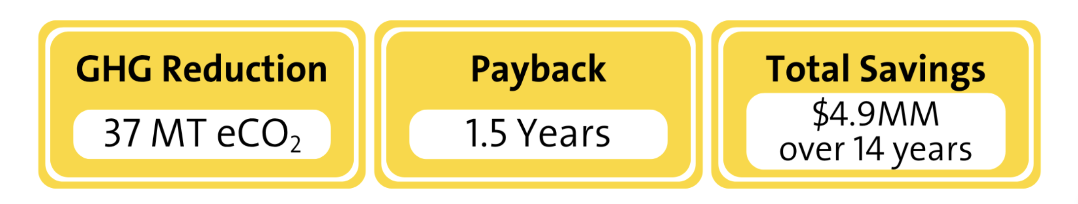 CS2043 Value Statements
