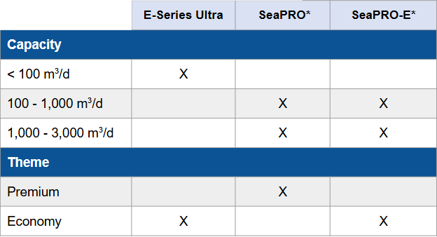 Desalination Table