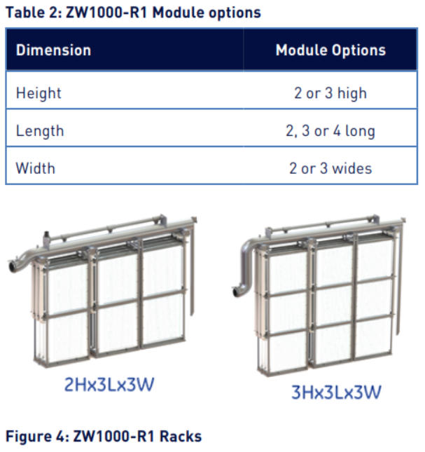 Figure 4: ZW1000-R1 Racks