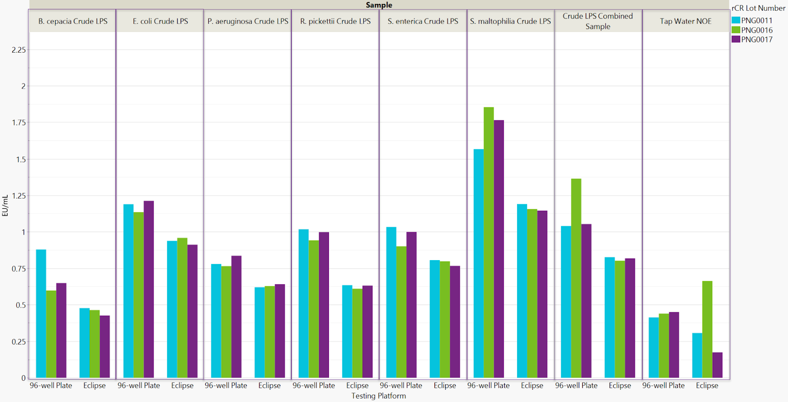 Figure 1_ Recovery of various endotoxin serotypes.jpg
