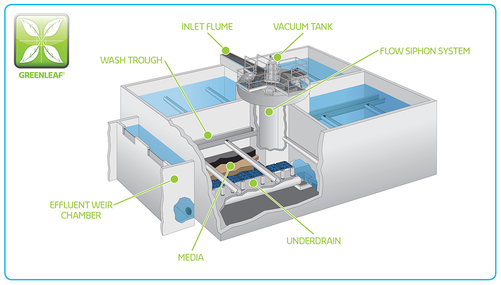 Diagramme Greenleaf