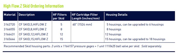 High Flow.Z cartridge filters