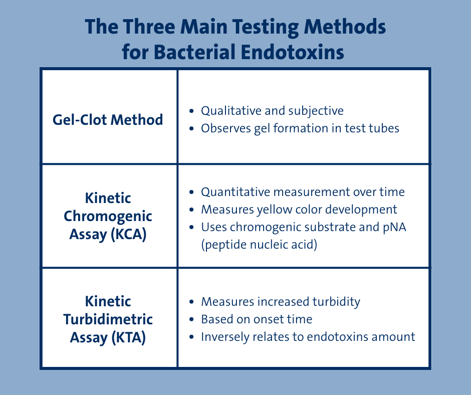 Testing Methods