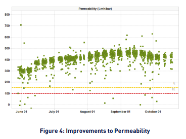 Improvements to Permeability