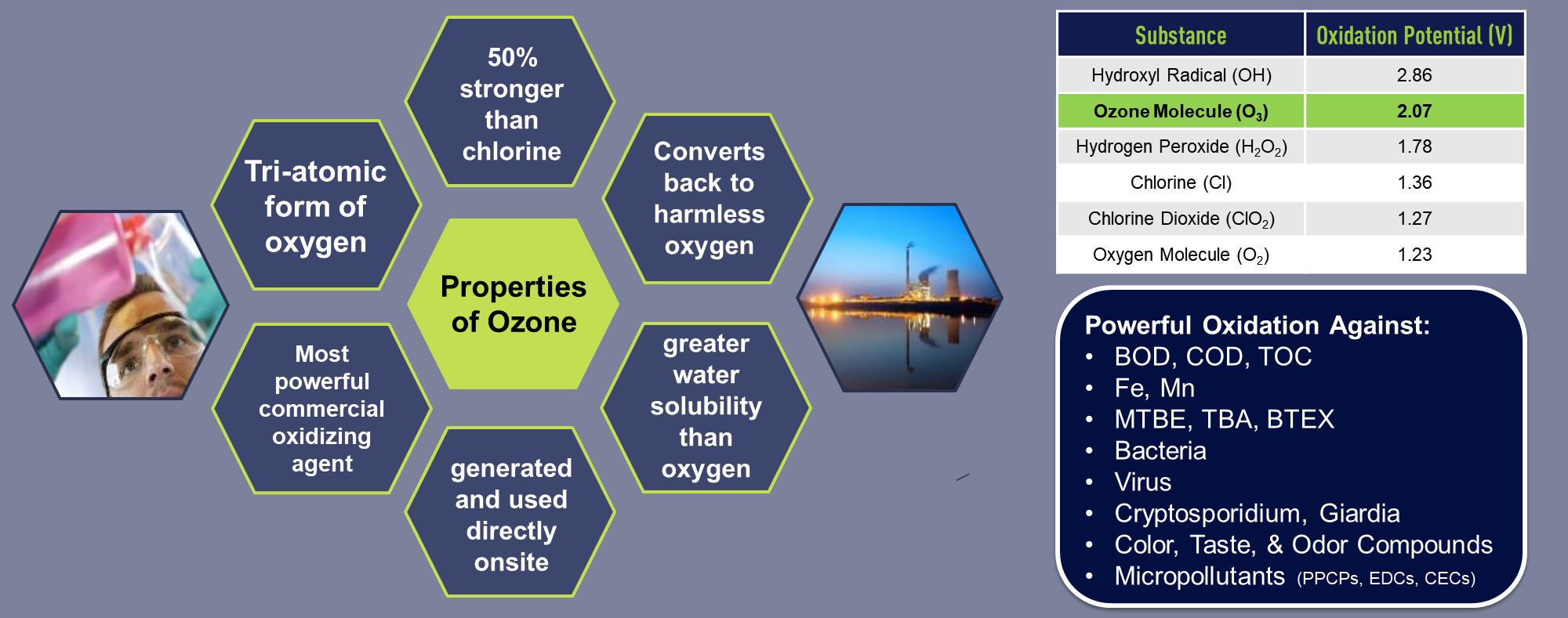 Propriétés de l'ozone