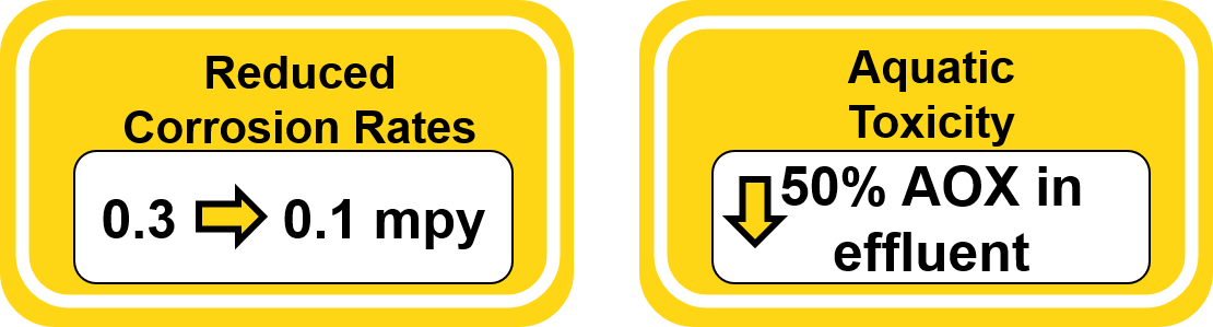 Value statements