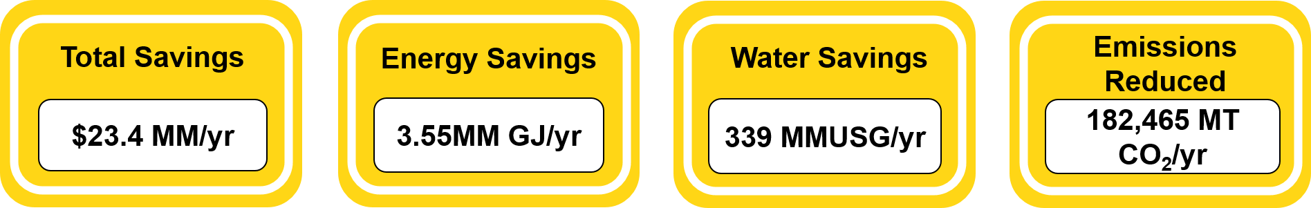 Value statements 