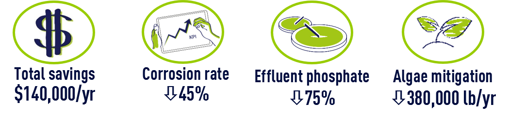 Résumé de la valeur de l'éthanol