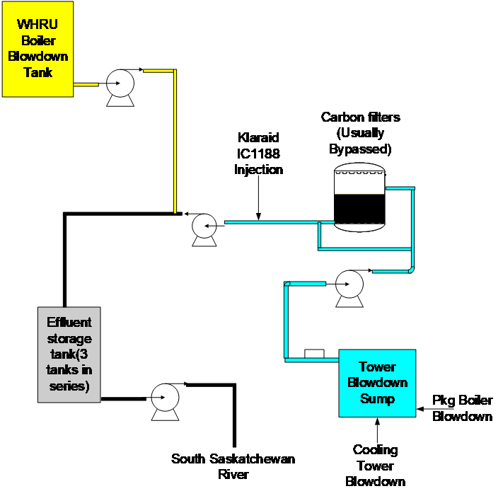 Diagrama de flujo de aguas residuales.