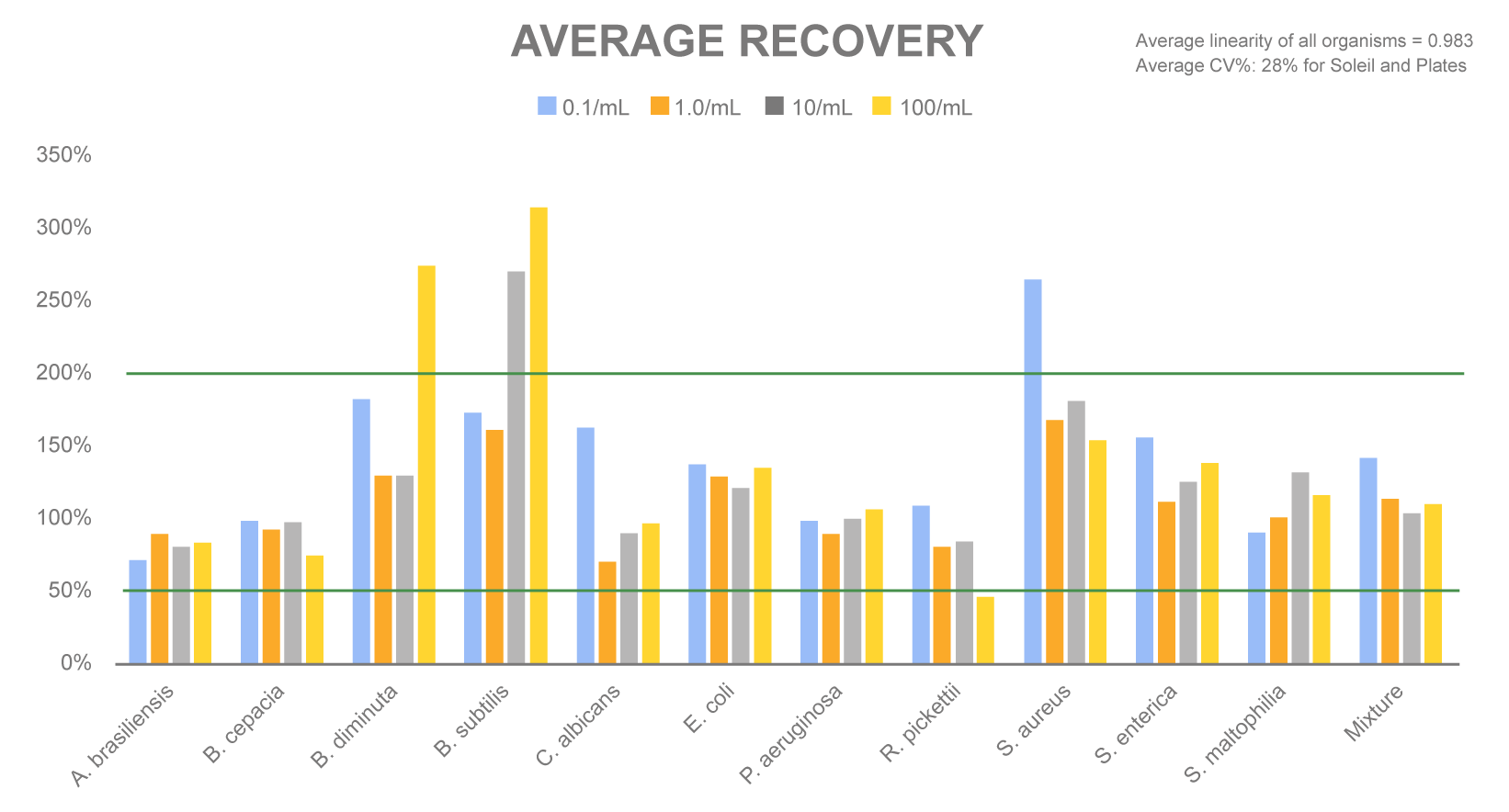 Rapid Micro Recovery Soleil