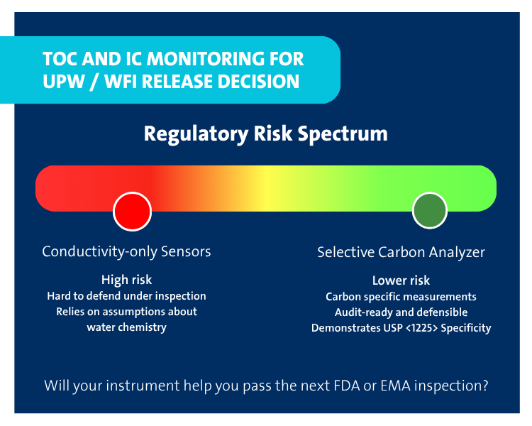 Regulatory risk spectrum