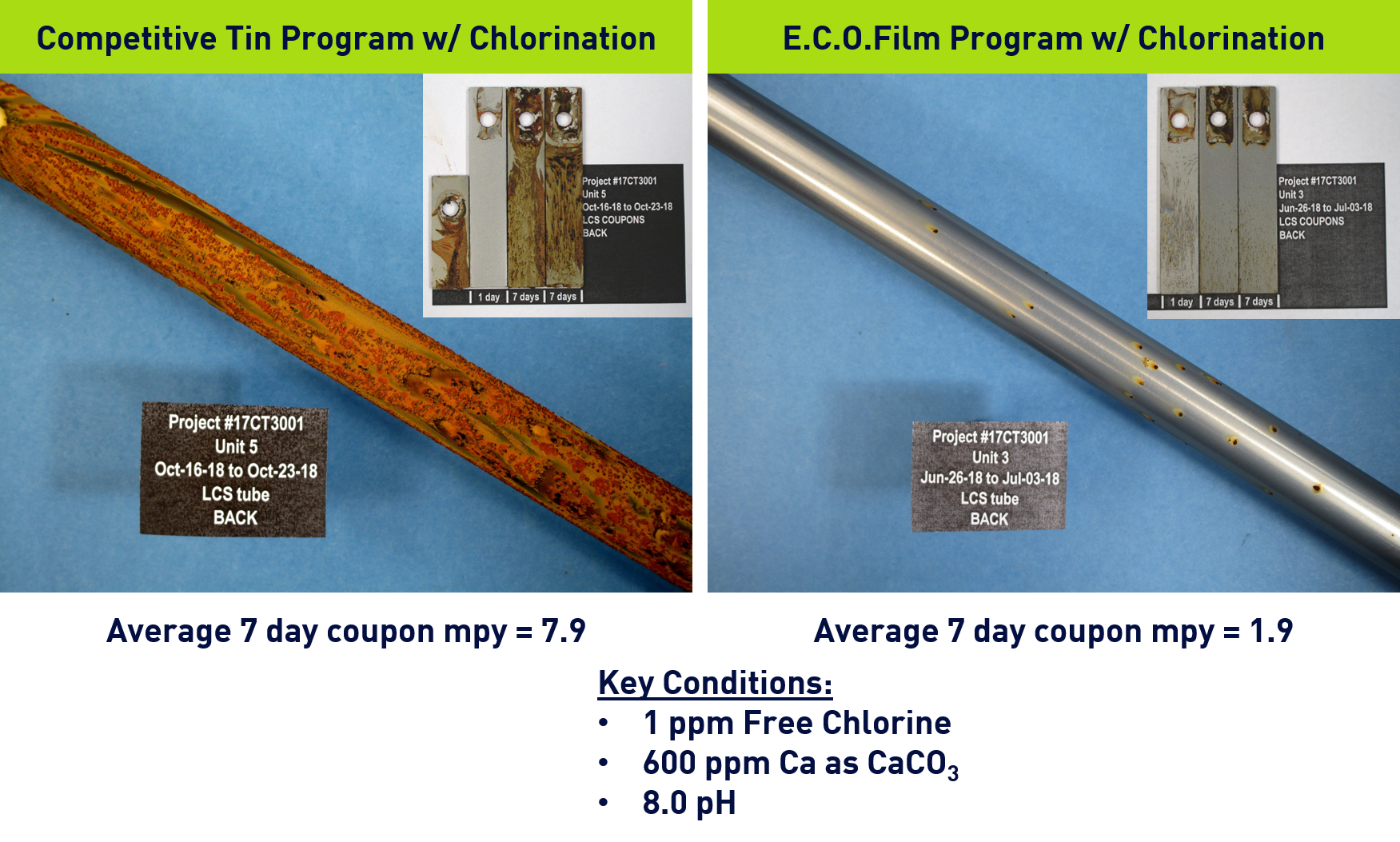 E.C.O.Film versus programme concurrent avec étain