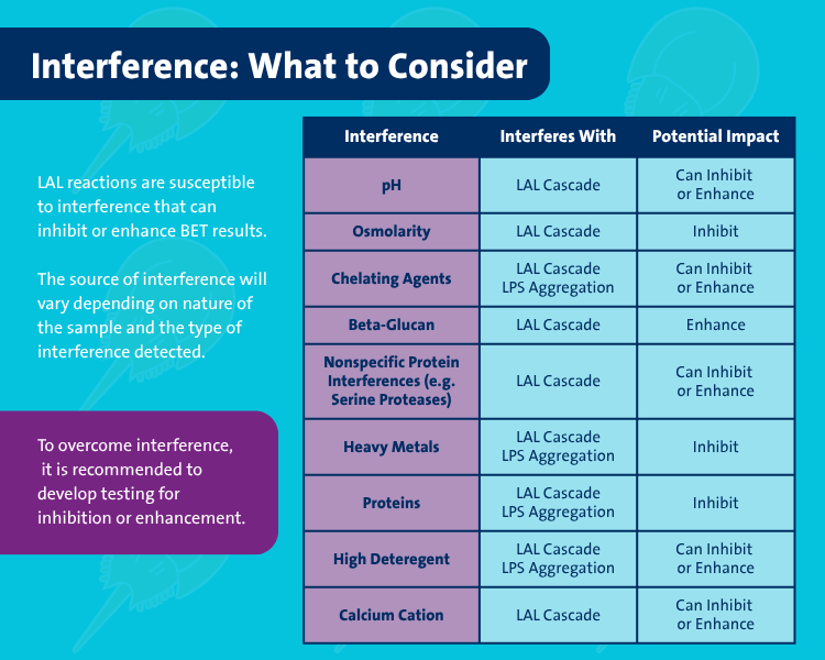 endotoxin method interference sources.png