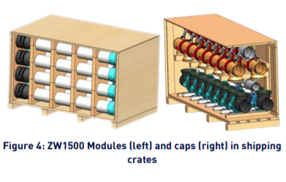 Modules ZW1500 (gauche) et embouts (droite) dans des caisses d'expédition