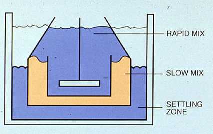 Figure 5-1. Clarifier and zones.