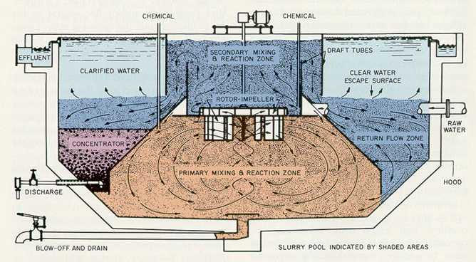 Figure 5-3. Solids-contact clarifier. (Courtesy of Infilco Defremont, Inc.)