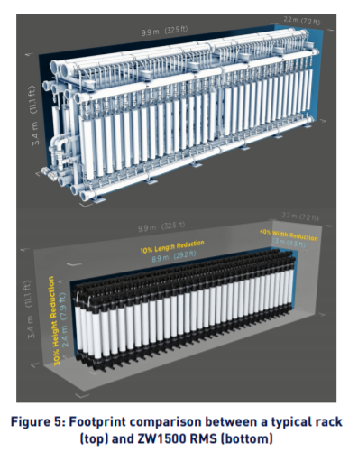 Footprint comparison between a typical rack (top) and ZW1500 RMS (bottom)