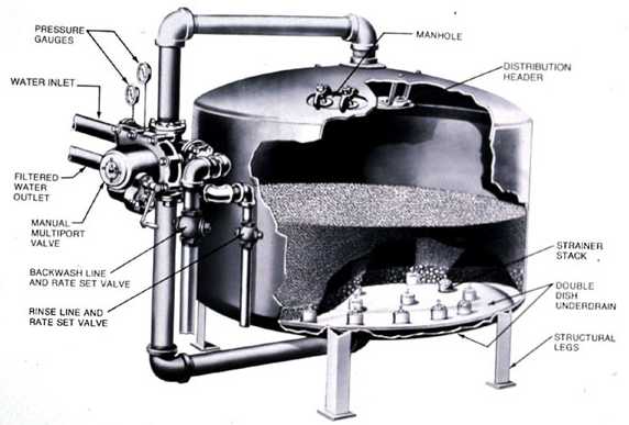 Figure 6-2. Vertical-type pressure sand filter. (Courtesy the Permutit Company, Inc.)