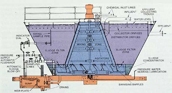 Figure 7-5. Sludge-contact softener. (Courtesy of the Permutit Company, Inc.)