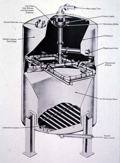 Figure 8-6. Sodium zeolite softener. (Courtesy of Graver Water Division, Ecodyne Corporation.)