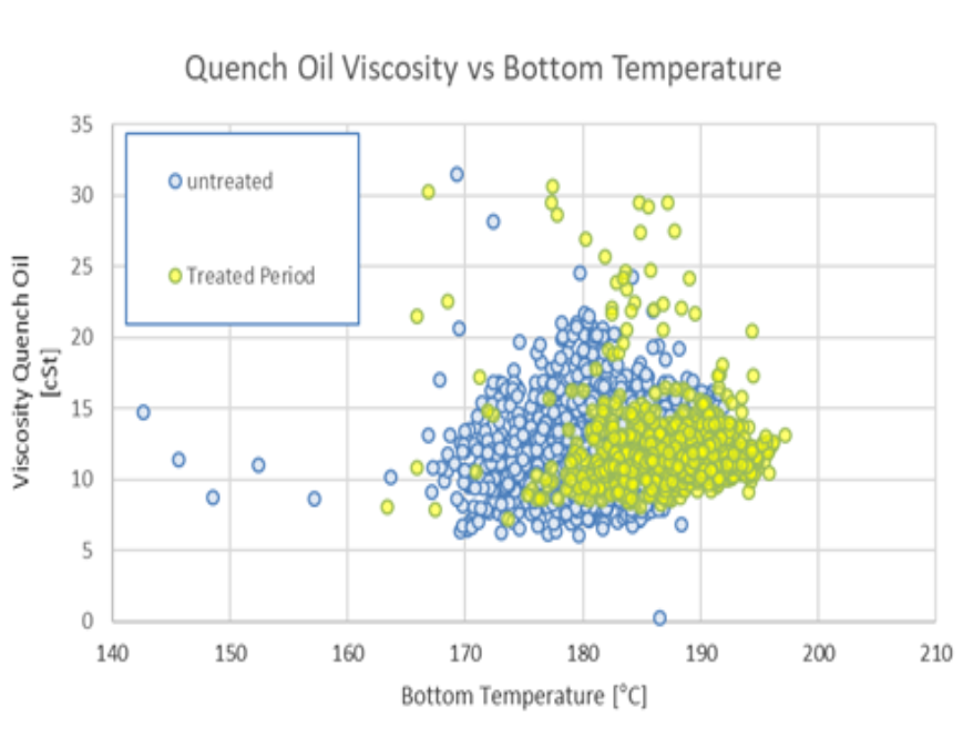 figure3