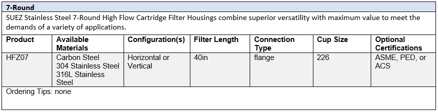 high flow 7 round table