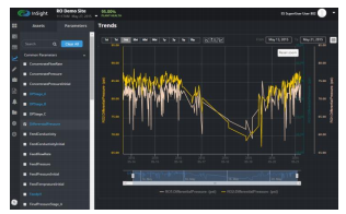 InSight: plataforma de Internet industrial