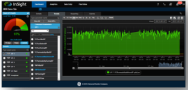 Insight Remote Monitoring & Diagnostics platform