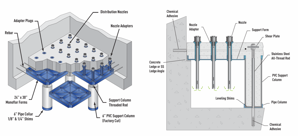 Diagramme Monoflor