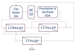 general schematic