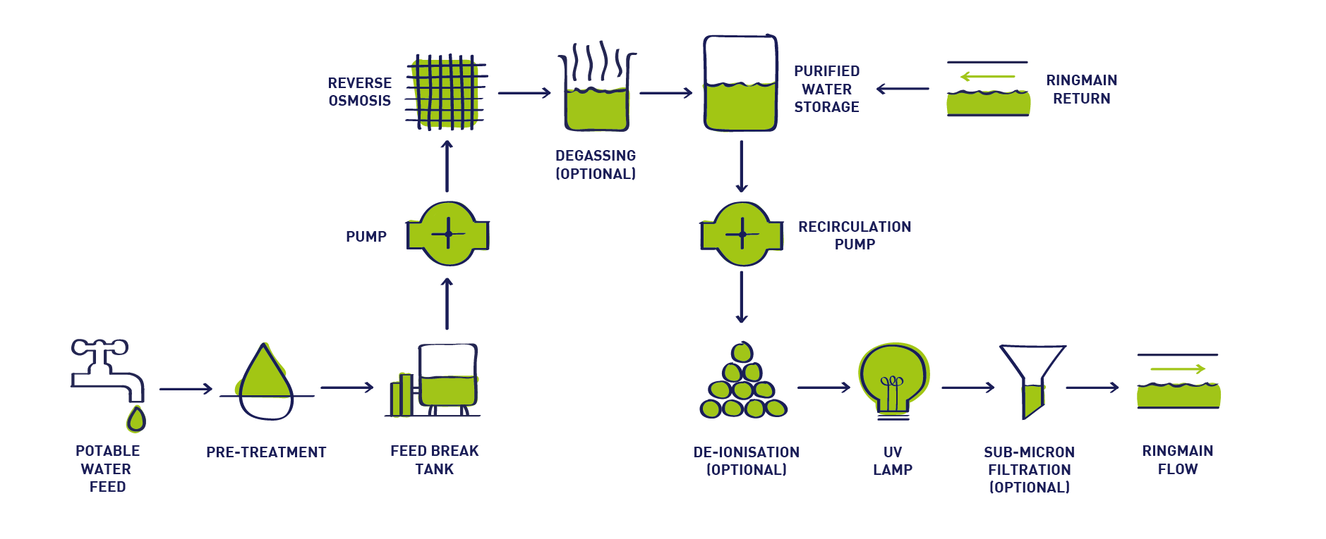 pf-Integra-HP-Process-Flow